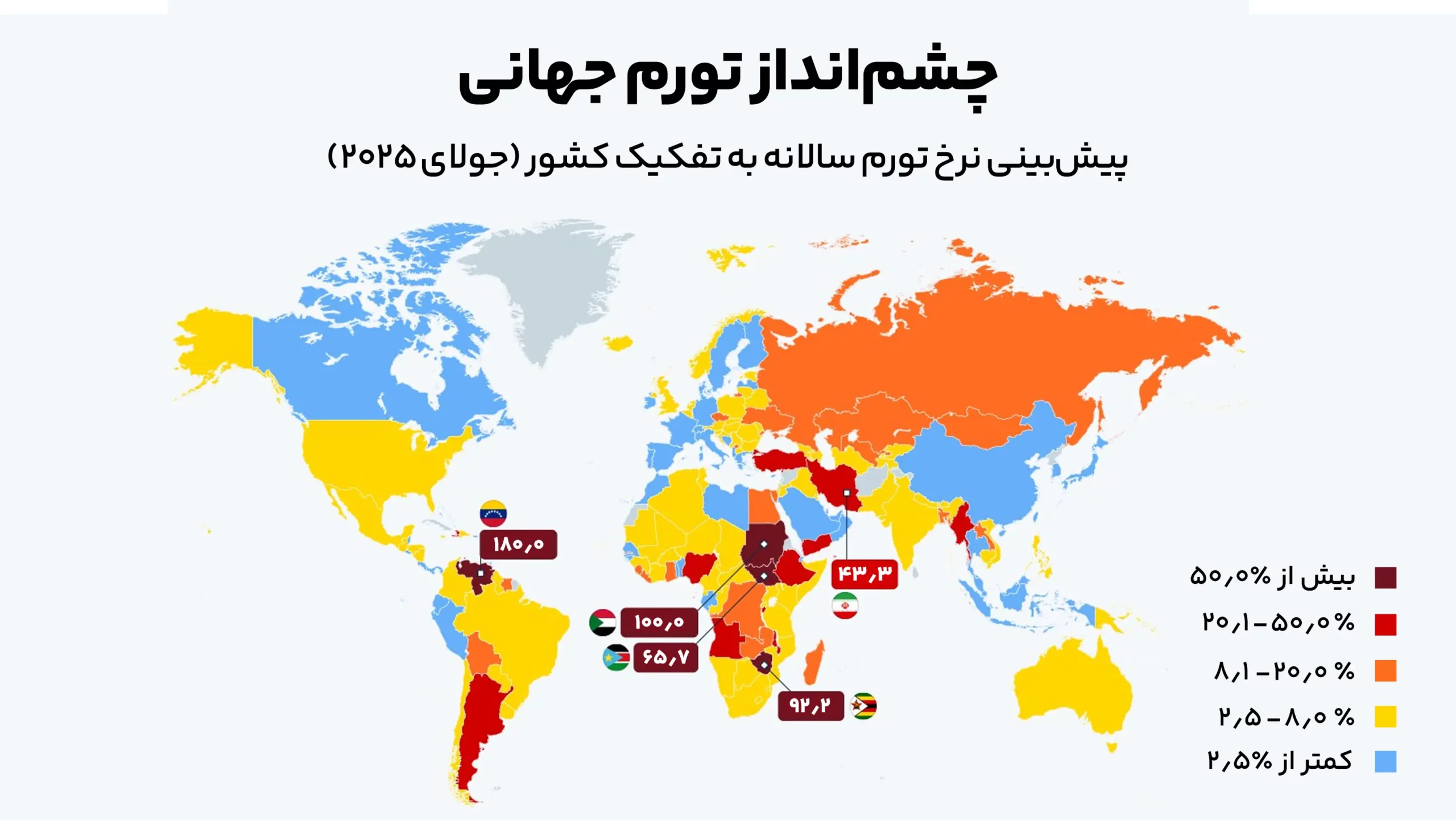 چشم انداز تورم جهانی ۲۰۲۵