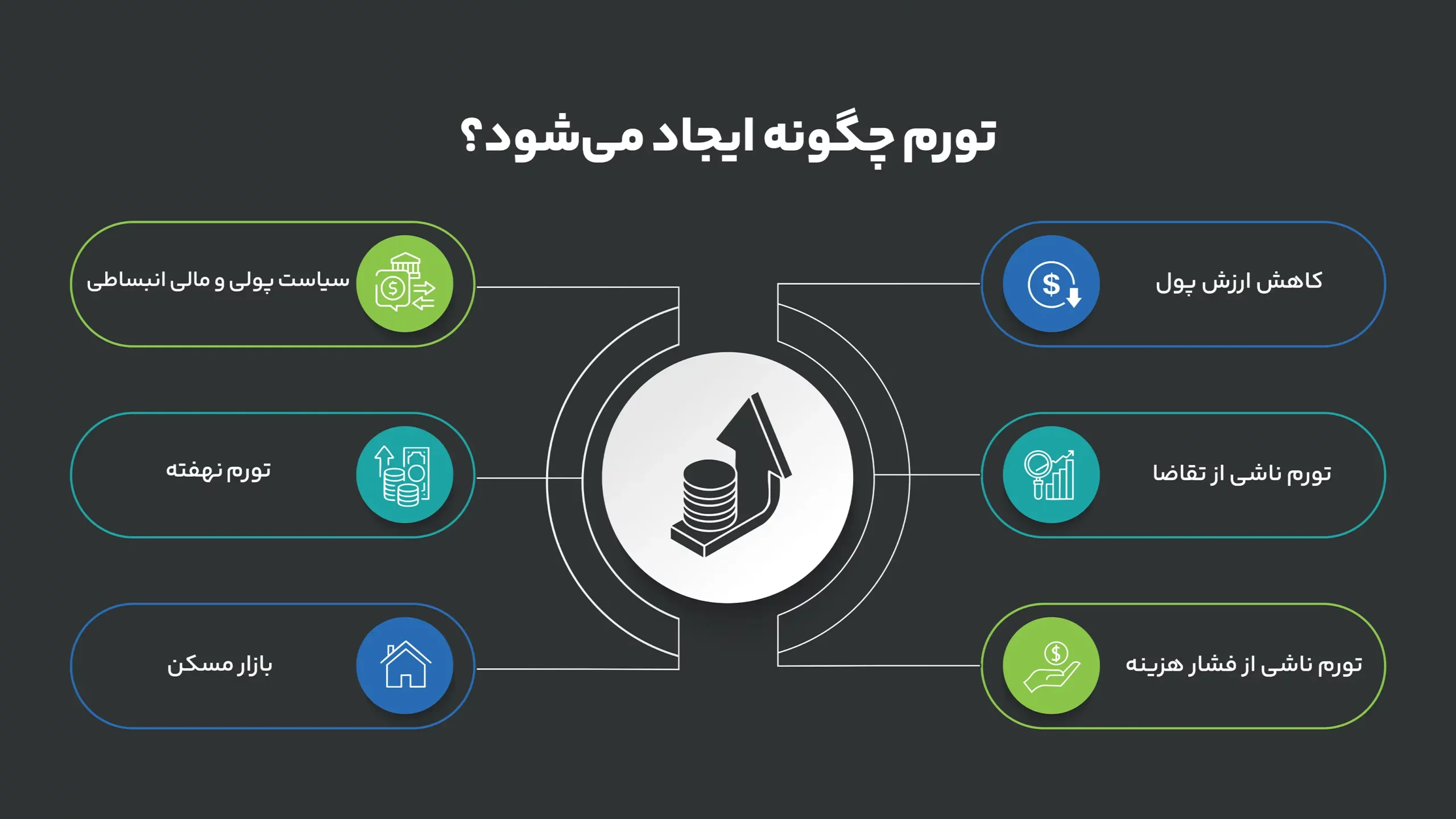 عوامل ایجاد تورم