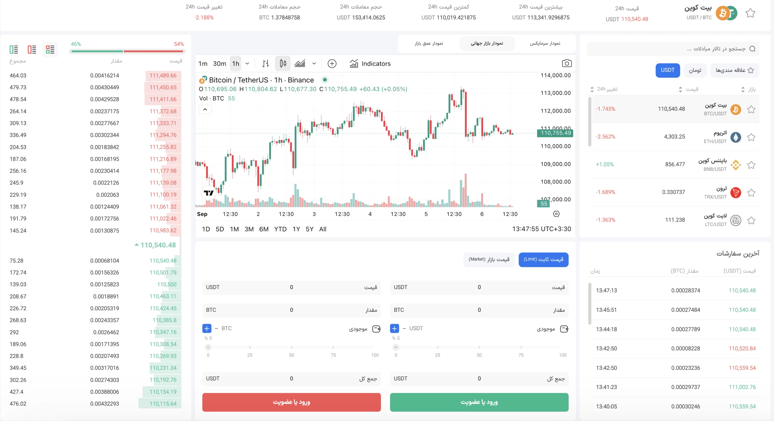 سفارش لیمیت در بازار بیت کوین/تتر در سرمایکس