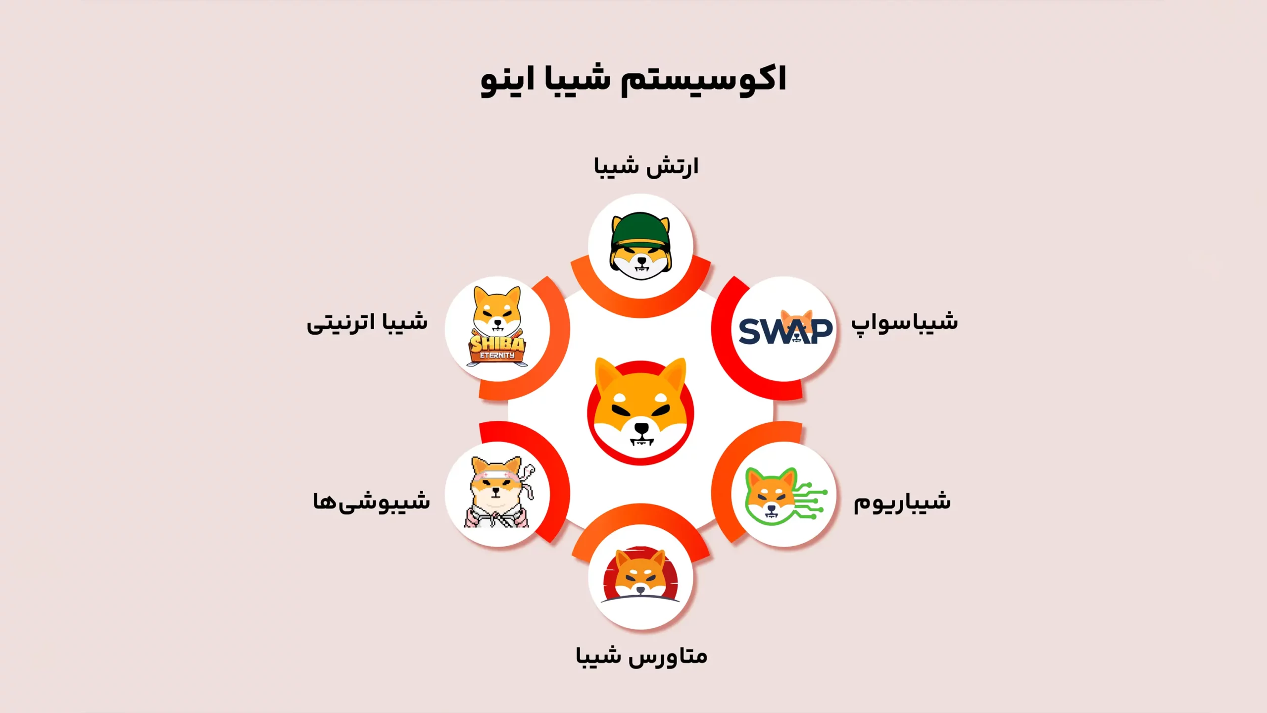 اکوسیستم شیبا اینو