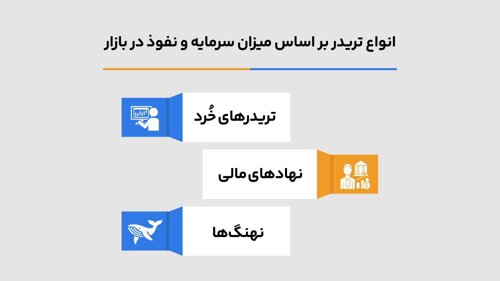 انواع تریدرها براساس سرمایه و نفوذ در بازار