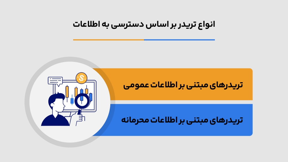 انواع تریدر بر اساس دسترسی به اطلاعات