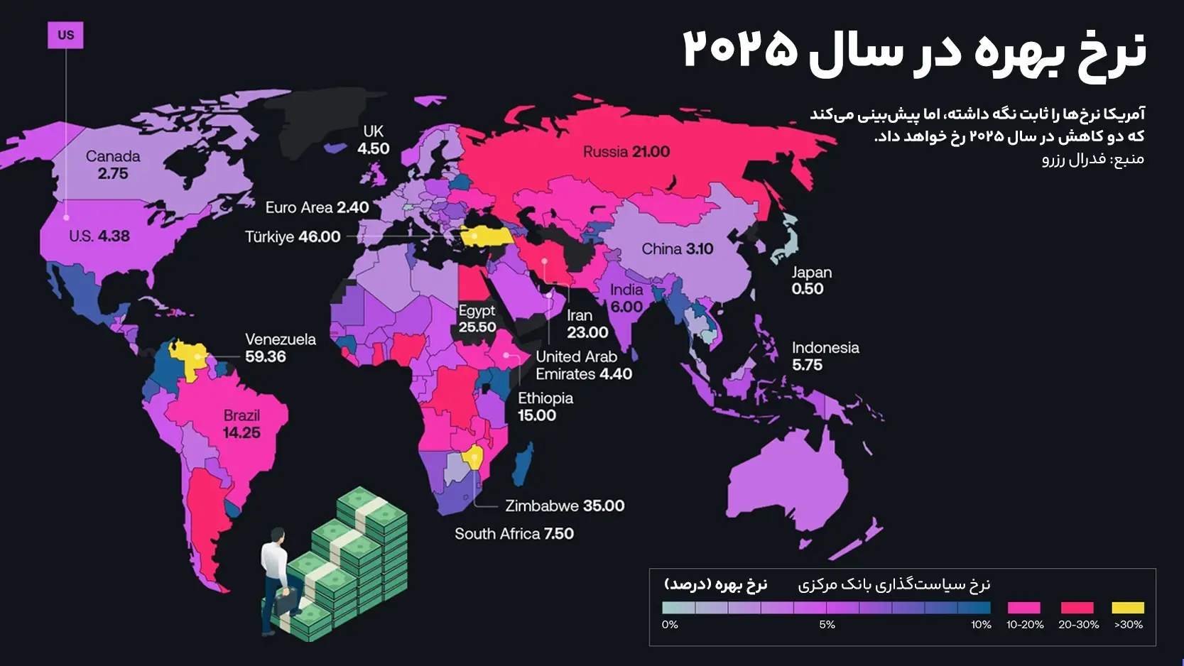 نرخ بهره کشورهای مختلف در سال ۲۰۲۵