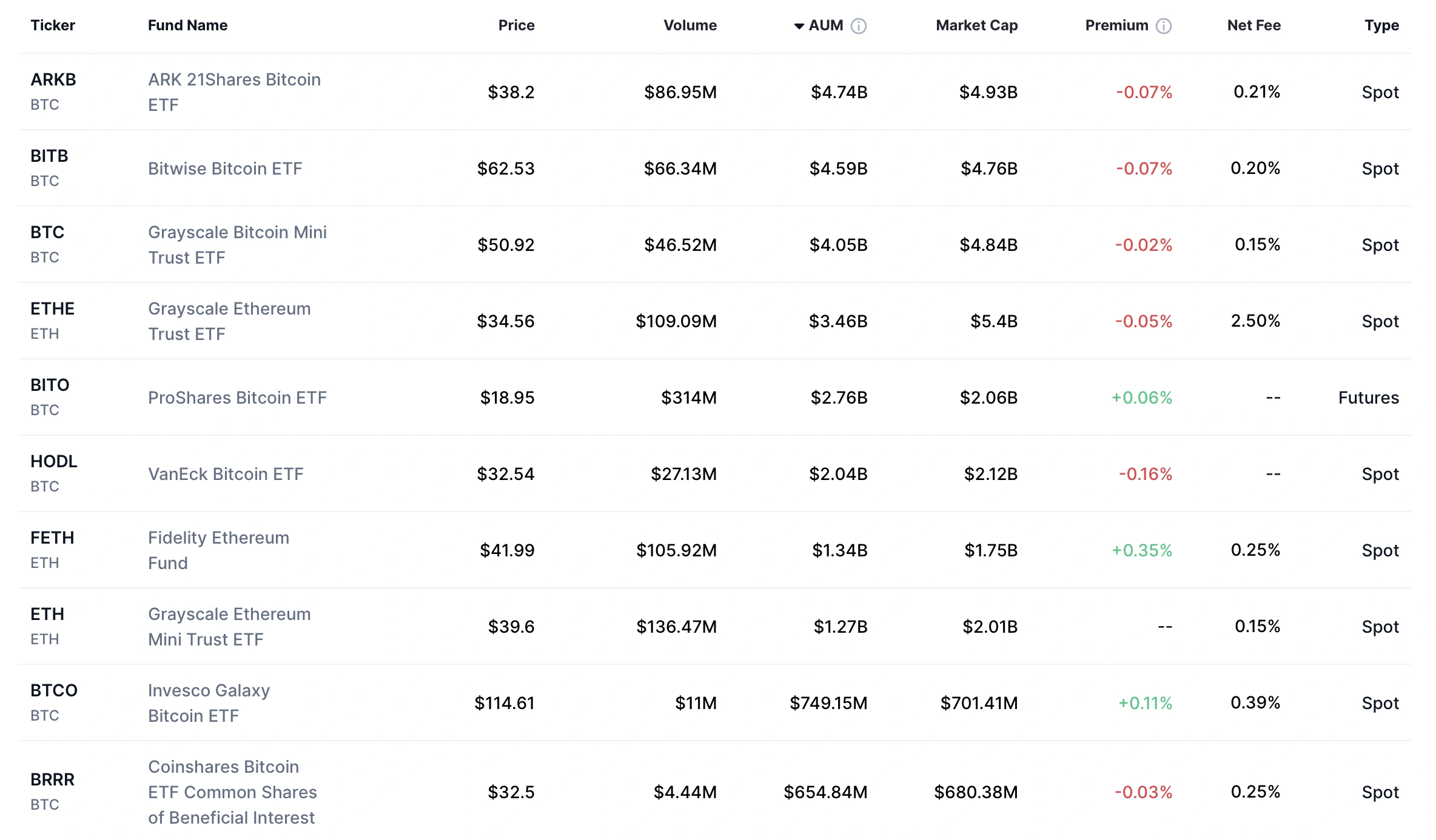 صندوقهای etf کریپتو در آمریکا