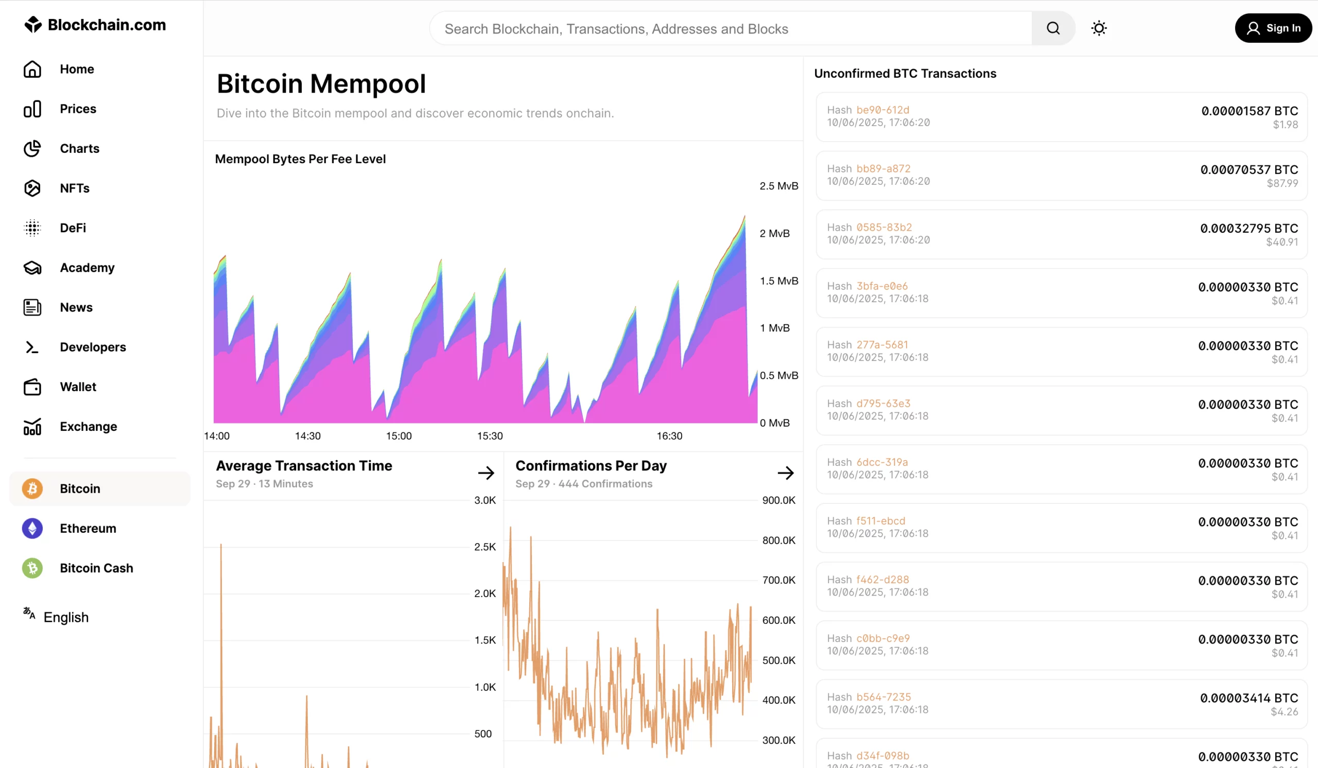 ممپول بیت کوین در سایت blockchain.com