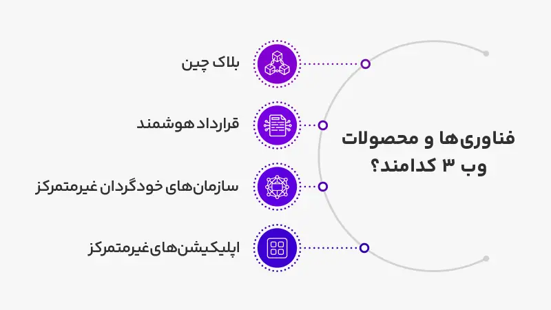 فناوری ها و محصولات وب ۳