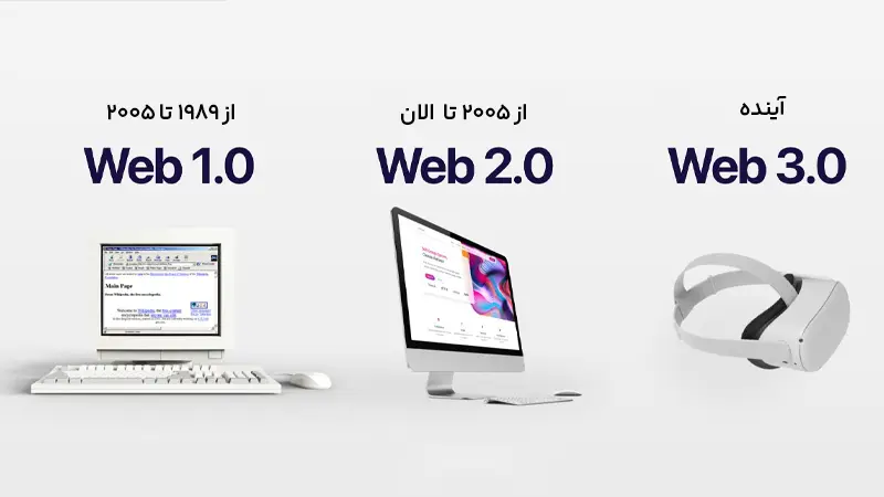 تاریخچه تکامل اینترنت از وب۱ تا وب۳