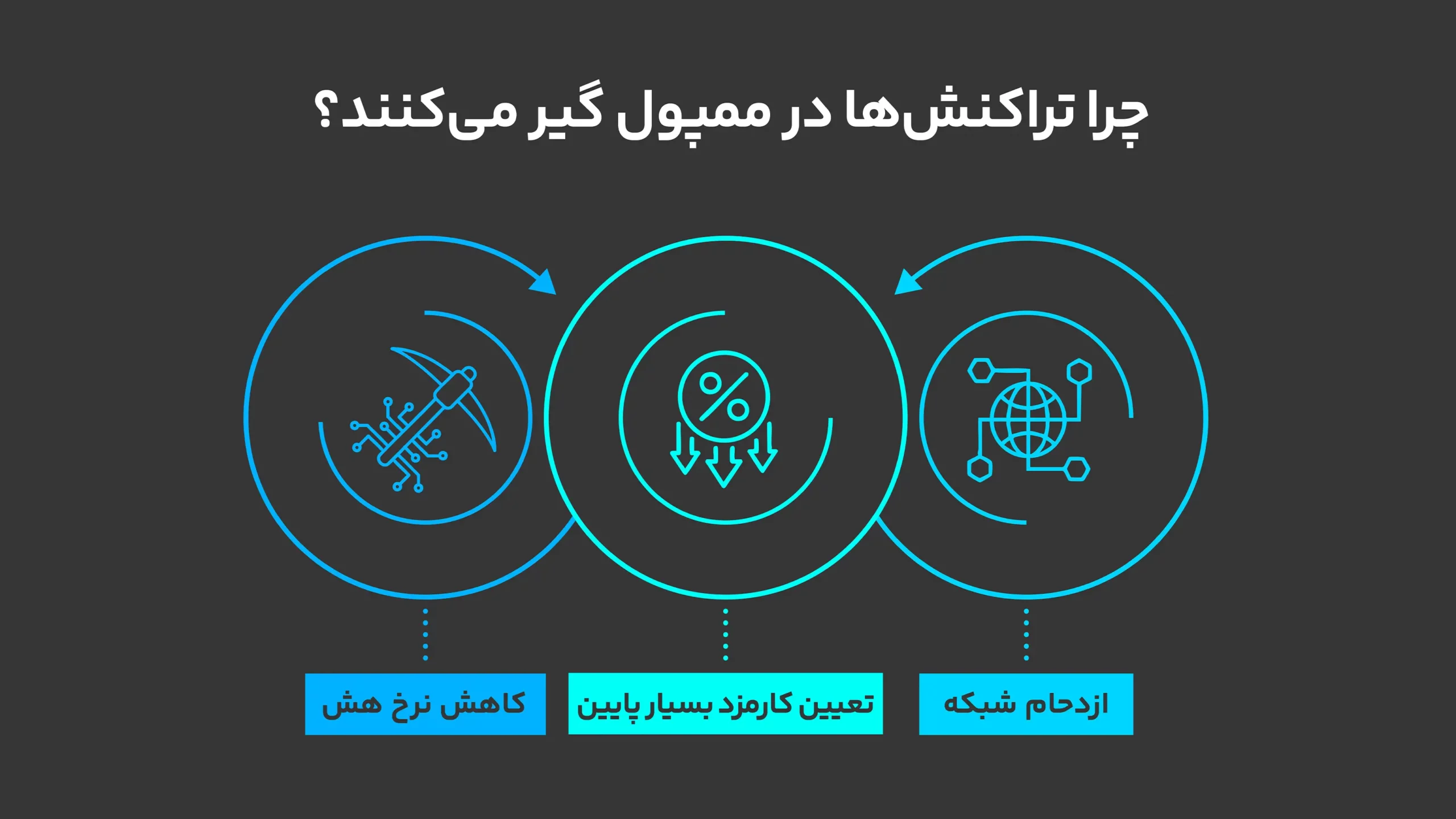 چرا تراکنش‌ها در ممپول گیر می‌کنند؟