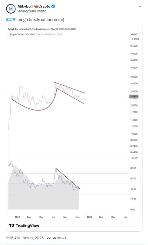 مشاهده الگوی فنجان و دسته در تحلیل تکنیکال ریپل - ۲۱ آبان ۱۴۰۴