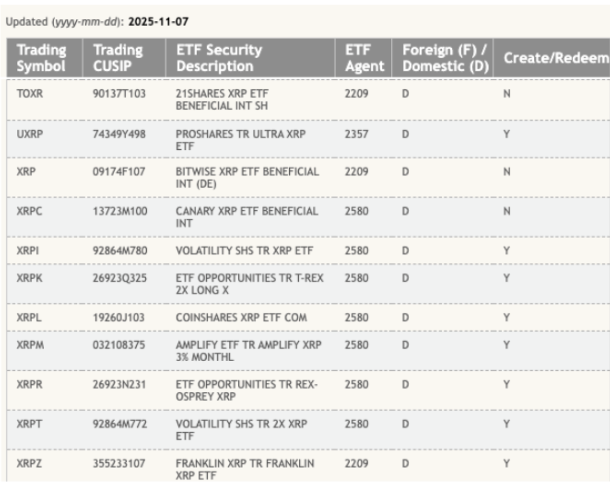 فهرست ETFهای ریپل در DTCC تا روز دوشنبه ۱۹ آبان ۱۴۰۴. منبع: DTCC