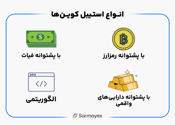 انواع استیبل کوین‌ها