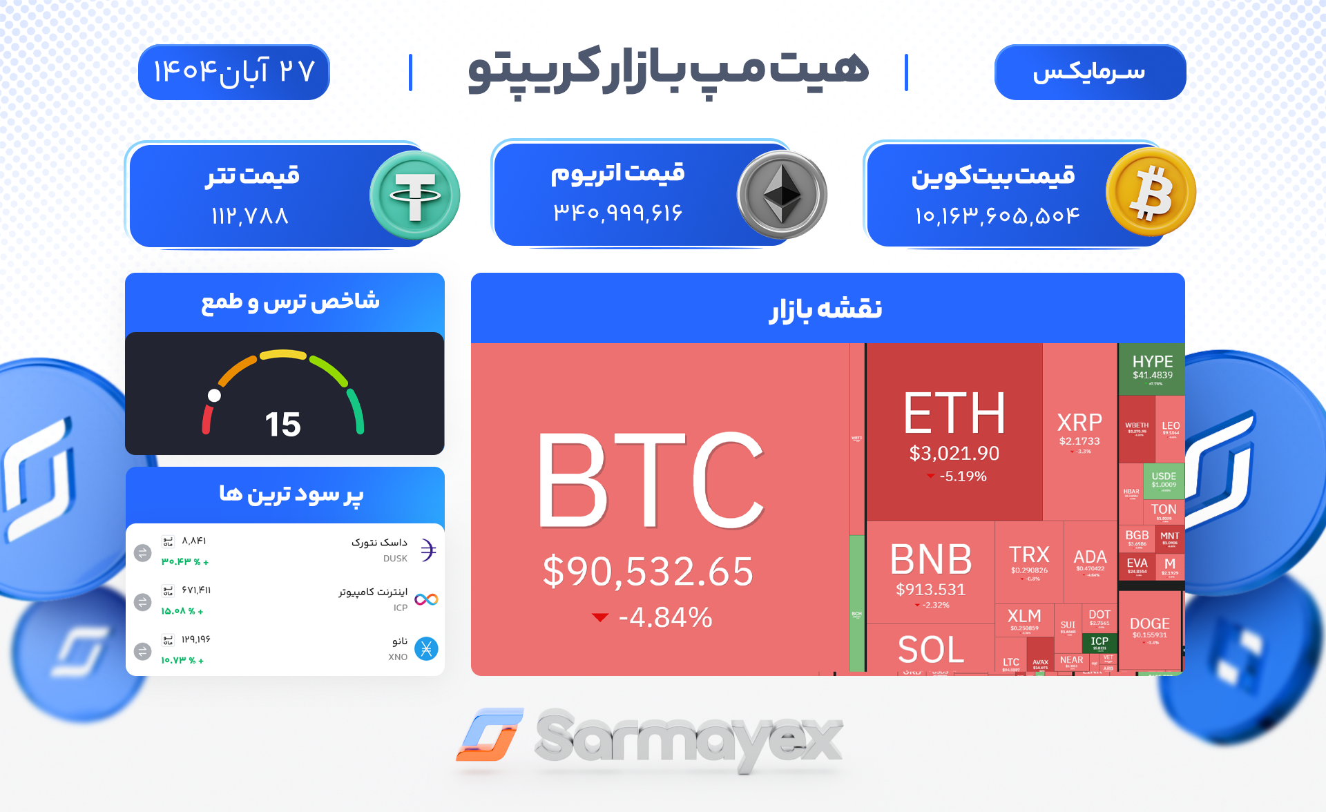 هیت مپ بازار کریپتو - امروز ۲۷ آبان ۱۴۰۴