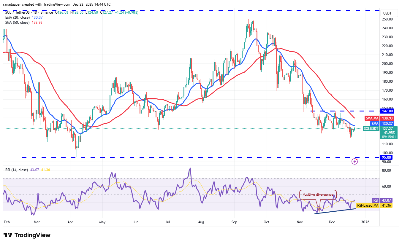 تحلیل سولانا - ۲ دی ۱۴۰۴