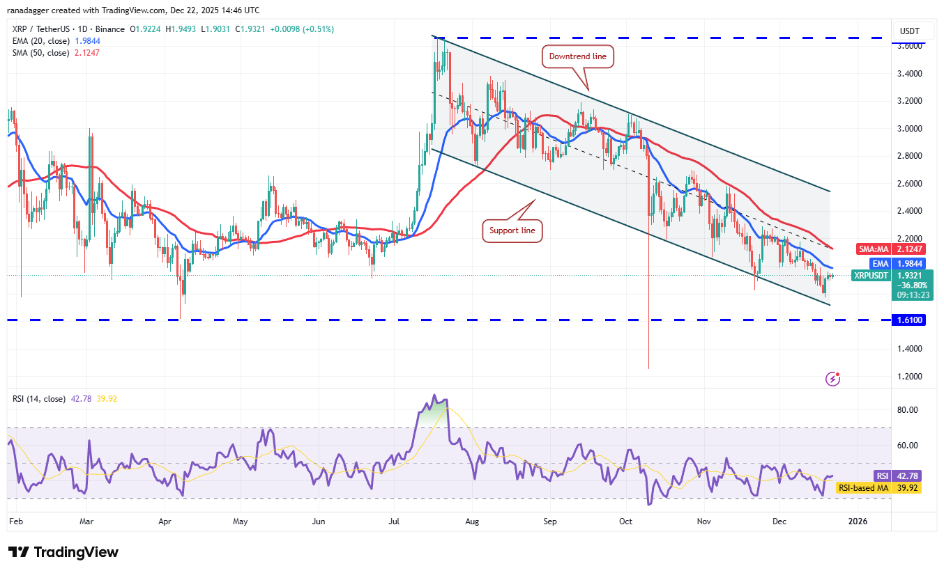 چارت تحلیل تکنیکال ریپل - ۲ دی ۱۴۰۴