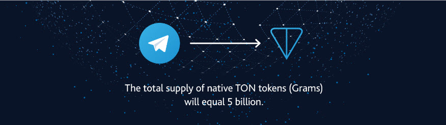تلگرام، ارز دیجیتال و بزرگترین جمع سپاری تاریخ