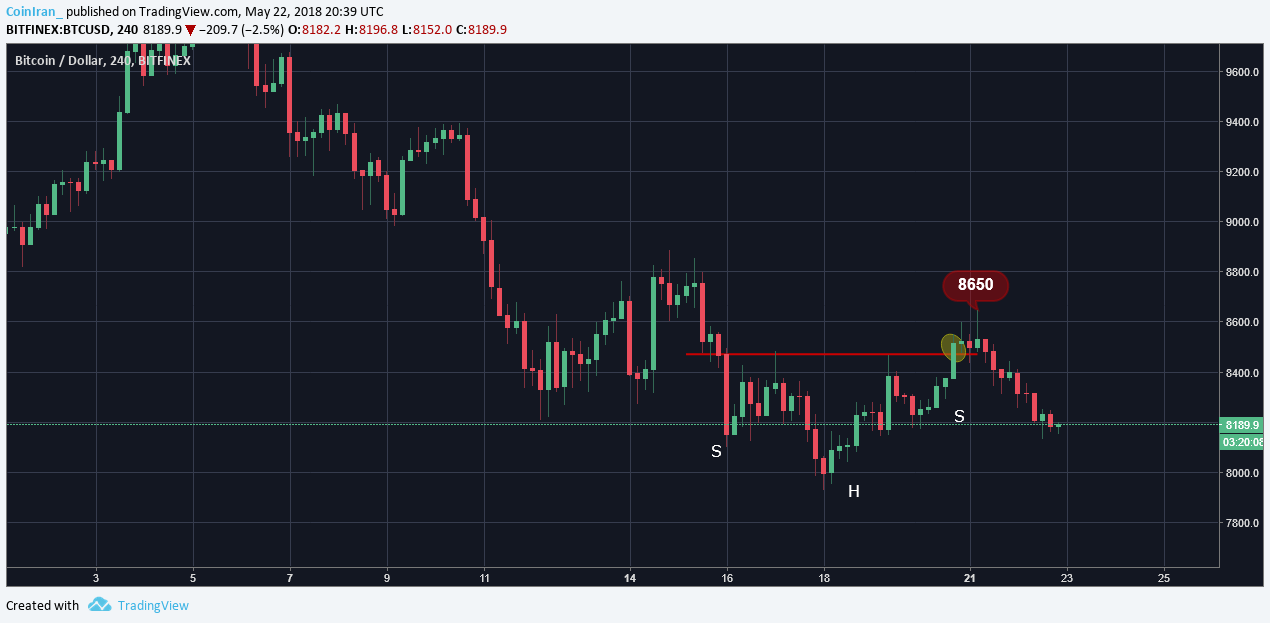 تحلیل قیمت بیت کوین (bitcoin)؛ کاهش در پیش است، آیا حمایت ها دوام می آورند؟ BTC USD 240 HS تحلیل قیمت بیت کوین (bitcoin)؛ کاهش در پیش است، آیا حمایت ها دوام می آورند؟
