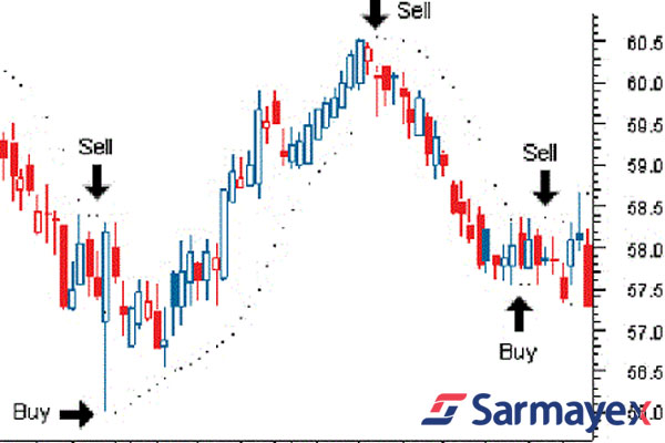 اندیکاتور پارابولیک سار